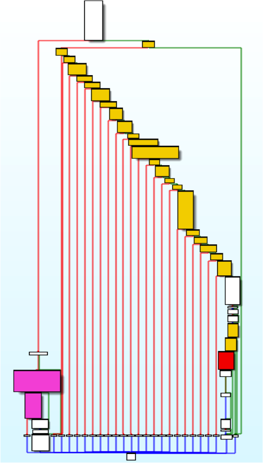 cdorked_redirect_conditions